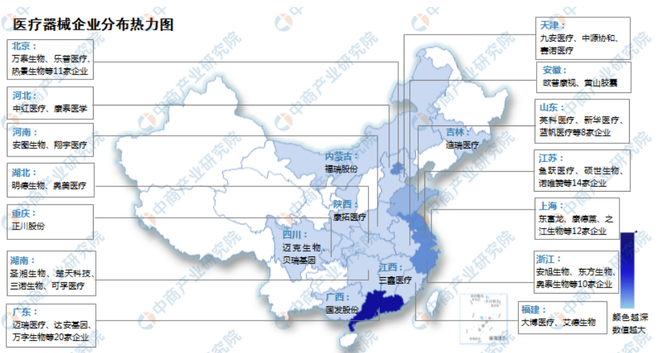 2022年中国医疗器械产业链上中下游市场分析